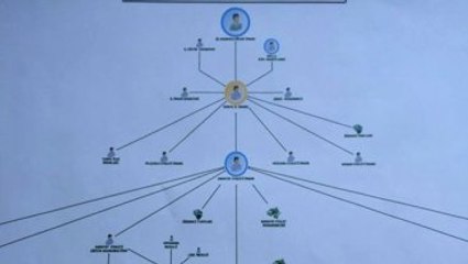 Yapılanma Deşifre Oldu! İşte FETÖ'nün Örgüt Şeması