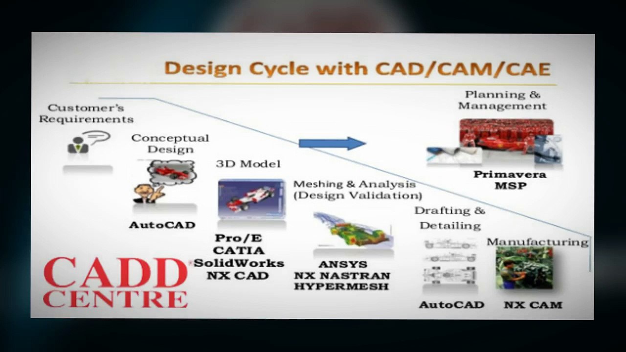 CAD CAM CAE Software Courses Nagpur