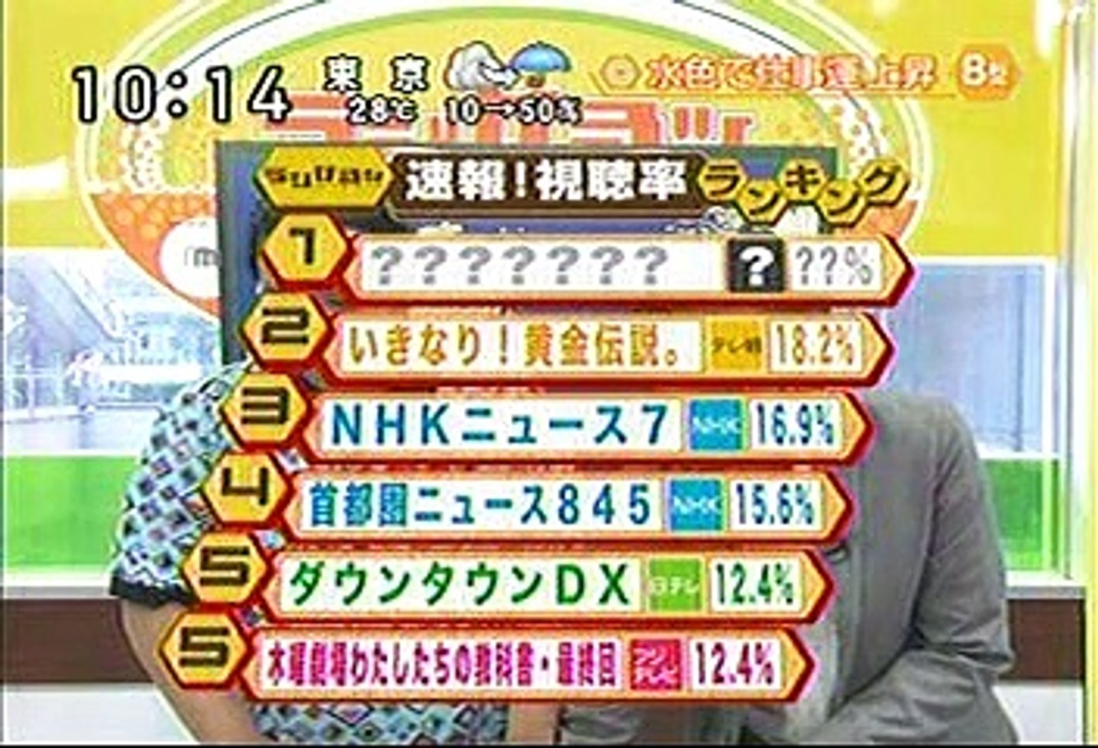 00年代バラエティ傑作シリーズ ラジかる 07年6月29日 ｏａ 動画 Dailymotion