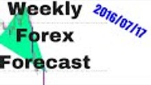 Forex Trading |  Weekly Forex Forecast 2016/07/17