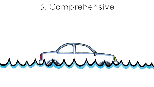 Types of Car Insurance Coverage