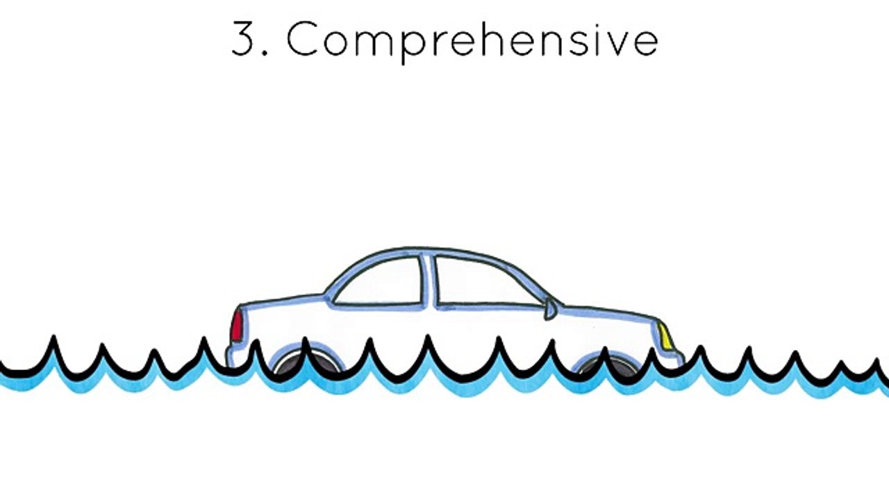 Types of Car Insurance Coverage