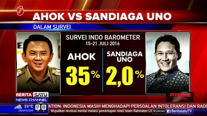 3 Lembaga Survei Unggulkan Ahok