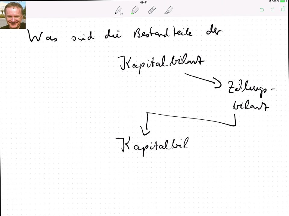Was sind die Bestandteile der Kapitalbilanz?