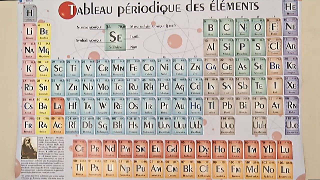 Faire produire une ressource par les élèves Réalisation par les élèves d'un tutoriel pour présenter une notion