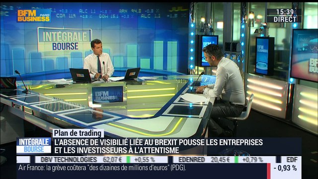 Plan de trading: Comment appréhender le contexte boursier actuel ? - 01/08