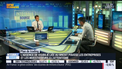 Plan de trading: Comment appréhender le contexte boursier actuel ? - 01/08