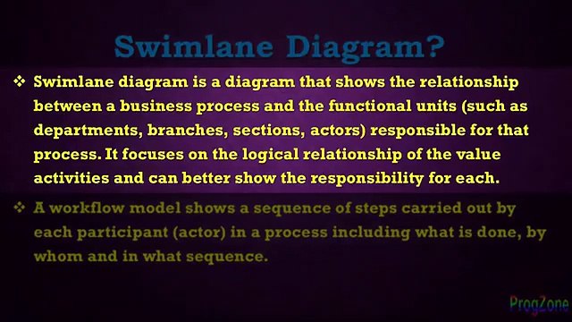 Create your first Swimlane Diagram or Cross-Functional Flowchart Diagram (part 1)