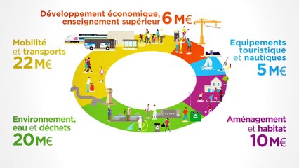 Lorient Agglomération façonne l'avenir de son territoire