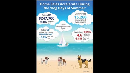 Did You Know That 15,260 Homes Sell Every Day?