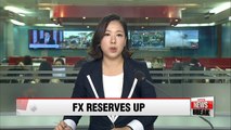 Korea's FX reserves rise US$1.5 bil. in July