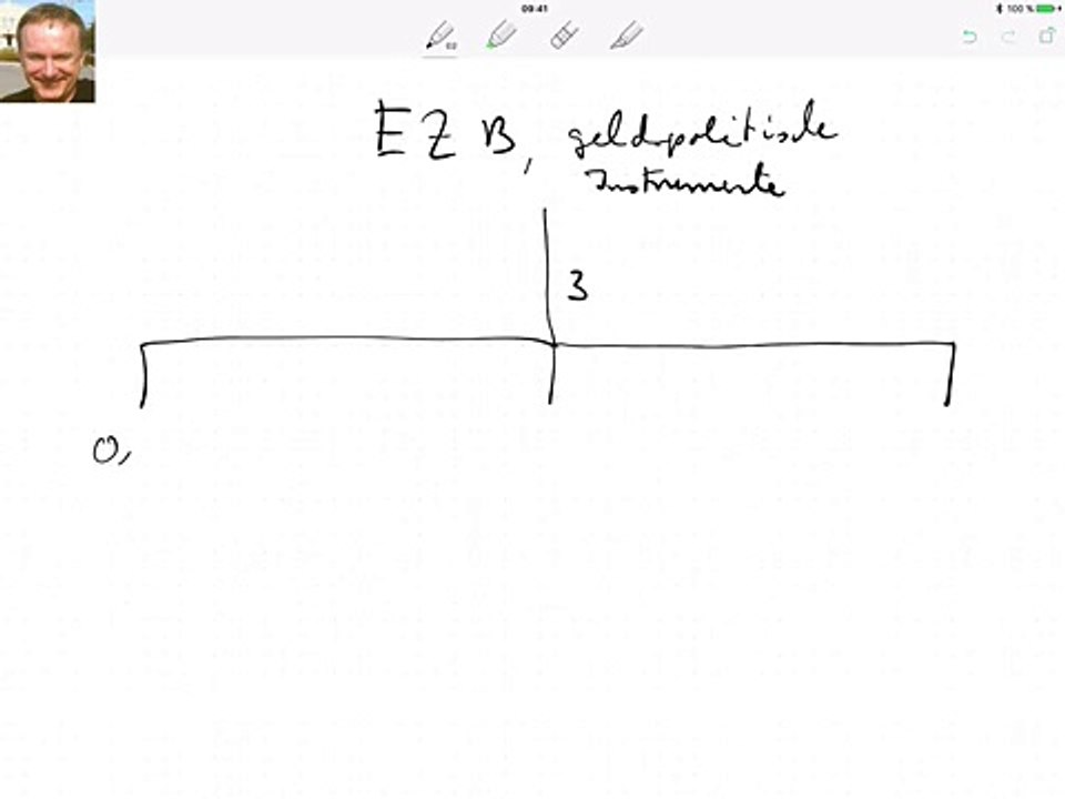 EZB, geldpolitische Instrumente