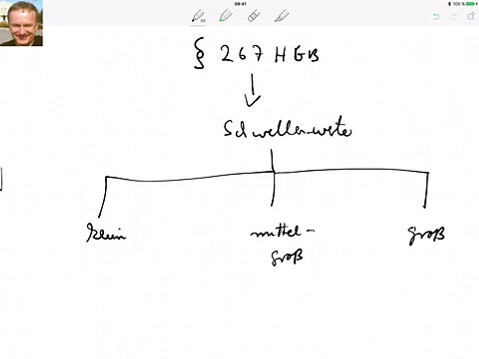 § 267 HGB, neue Schwellenwerte, Teil 2