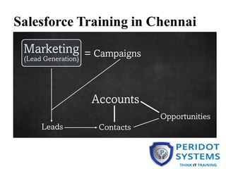 salesforce-training-in-chennai