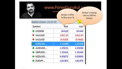 Forex Trading Explained: Bid, Ask Price & Spread in Hindi 📈