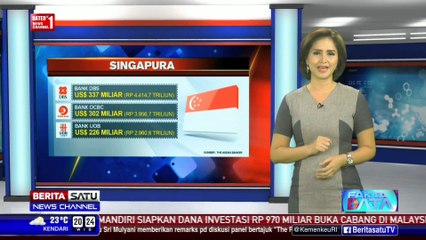 Fakta Data: Bank-bank Terbesar di ASEAN