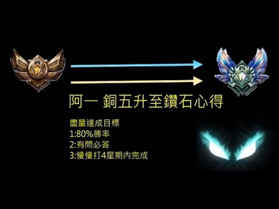 【阿一教學】英雄聯盟 銅五到鑽五【day15 103勝21負】