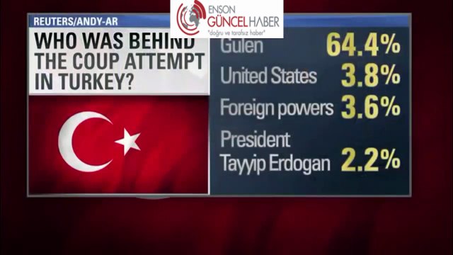 Fethullah Gülen Darbe bir Kişinin Hollywood senaryosudur