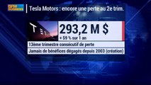 Tesla en perte pour le 13ème trimestre consécutif