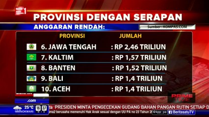 Daftar Provinsi dengan Dana Serapan Rendah