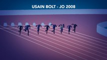 JO - Athlé : Les grands moments des Jeux, Usain Bolt aux JO de 2008