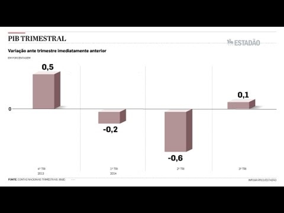 Kupfer: Queda no consumo