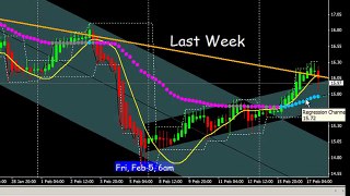 Wed 2-17: Silver SETUP for NEXT breakout: