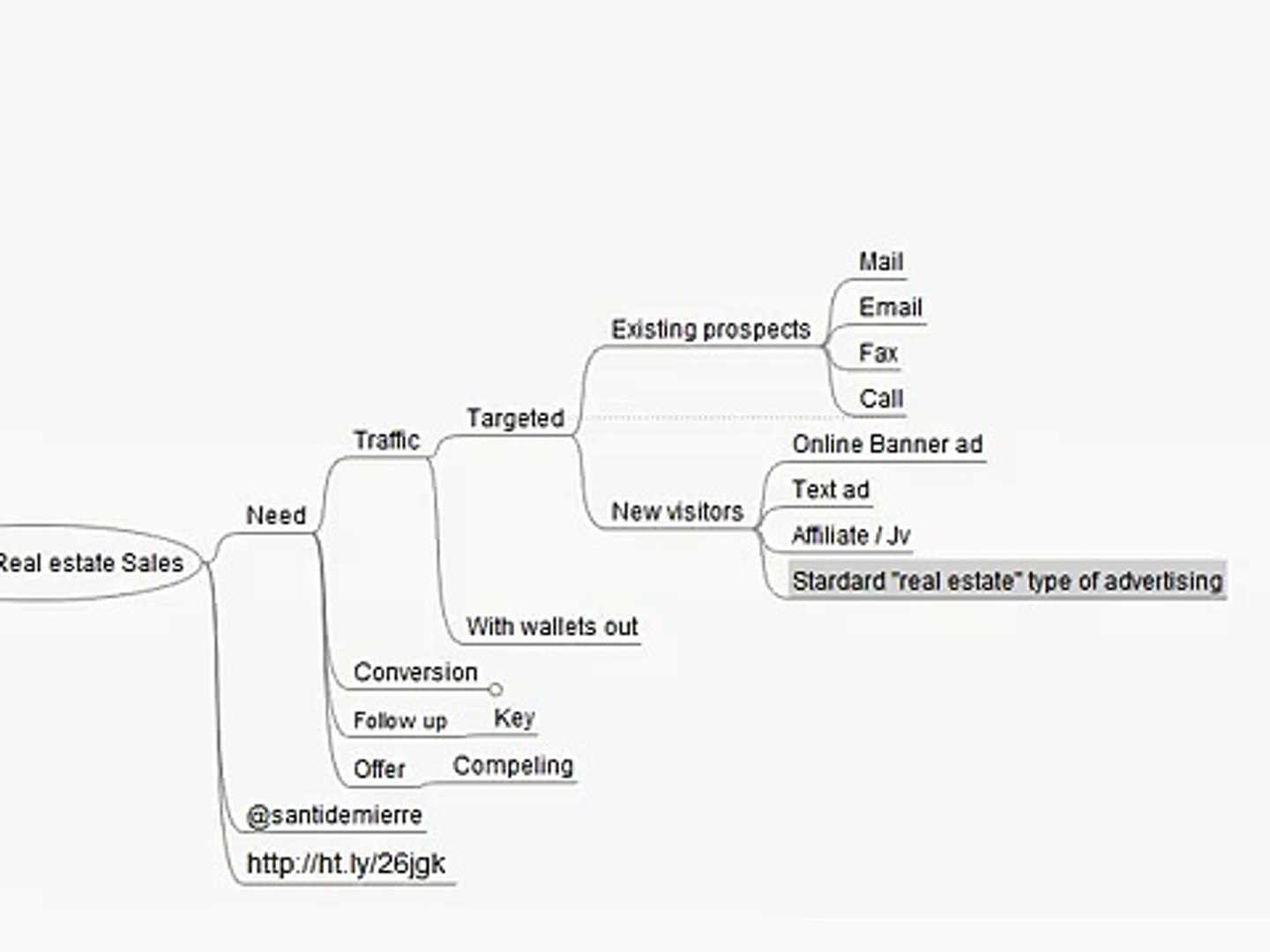 ⁣How to Increase Real Estate Sales?