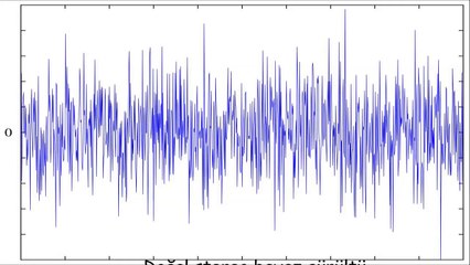 Doğal stereo beyaz gürültü