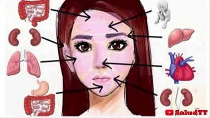 Las 9 Señales en Tu Rostro que Informan que Padeces