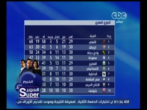 السوبر | جدول ترتيب الأندية في الدوري المصري