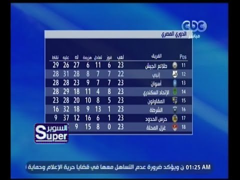 السوبر | تعرف .. على ترتيب الفرق في جدول الدوري المصري