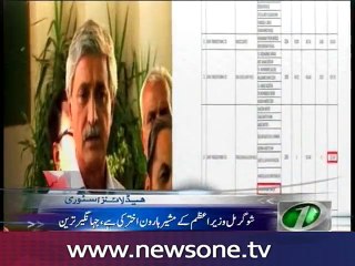Loans written off for Tareen's sugarmill during Musharraf regime