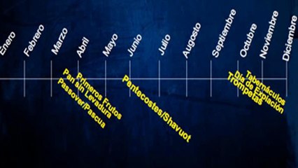 Impresionante !! las 7 fiestas bíblicas de Yahweh son proféticas !!