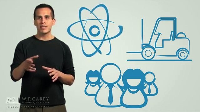 Module 1- What is Supply Chain Management- (ASU-WPC-SCM)