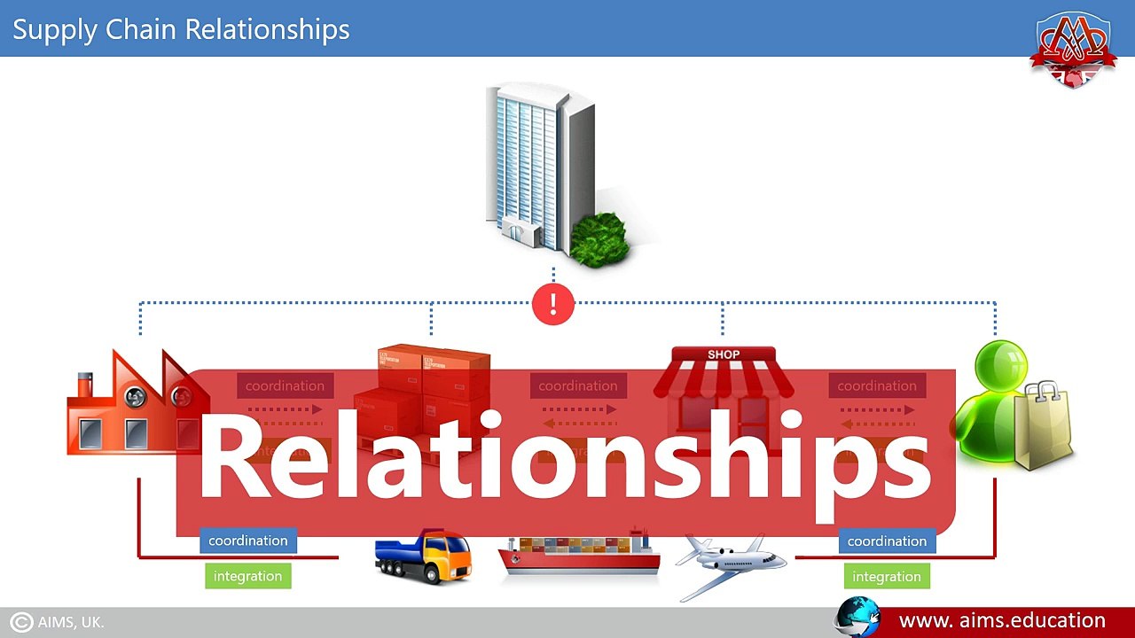 Supplier Relationship Management - Process & Tools in Supply Chain Relationships - AIMS Lecture (1)