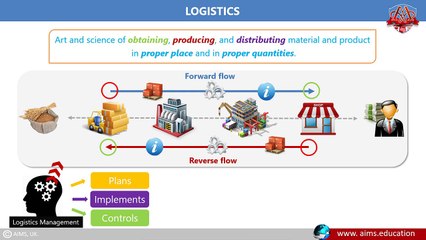 What is Logistics Management- Definition & Importance in Supply Chain - AIMS Lecture