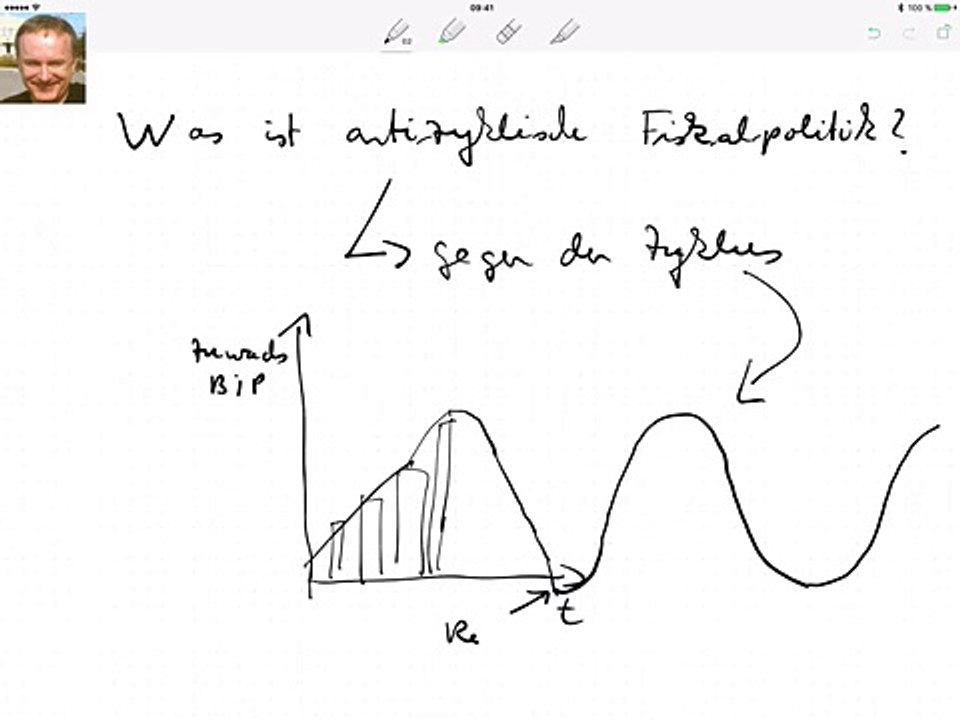 Was ist antizyklische Fiskalpolitik?