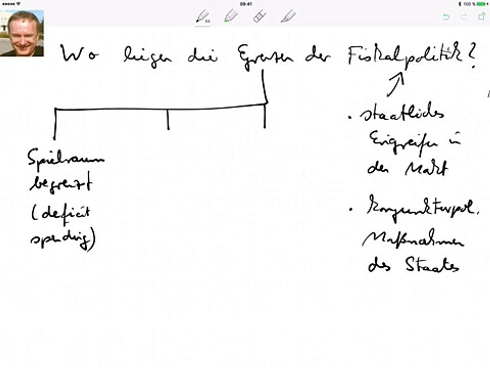 Wo liegen die Grenzen der Fiskalpolitik?