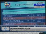 Recolección del 20% podría ser para finales de octubre