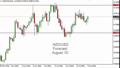 NZD/USD Technical Analysis for August 10 2016 by FXEmpire.com