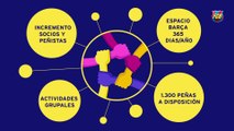 37º Congreso Mundial de Peñas FCB – Proyecto Peñas Siglo XXI