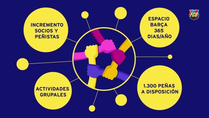 Descargar video: 37º Congreso Mundial de Peñas FCB – Proyecto Peñas Siglo XXI