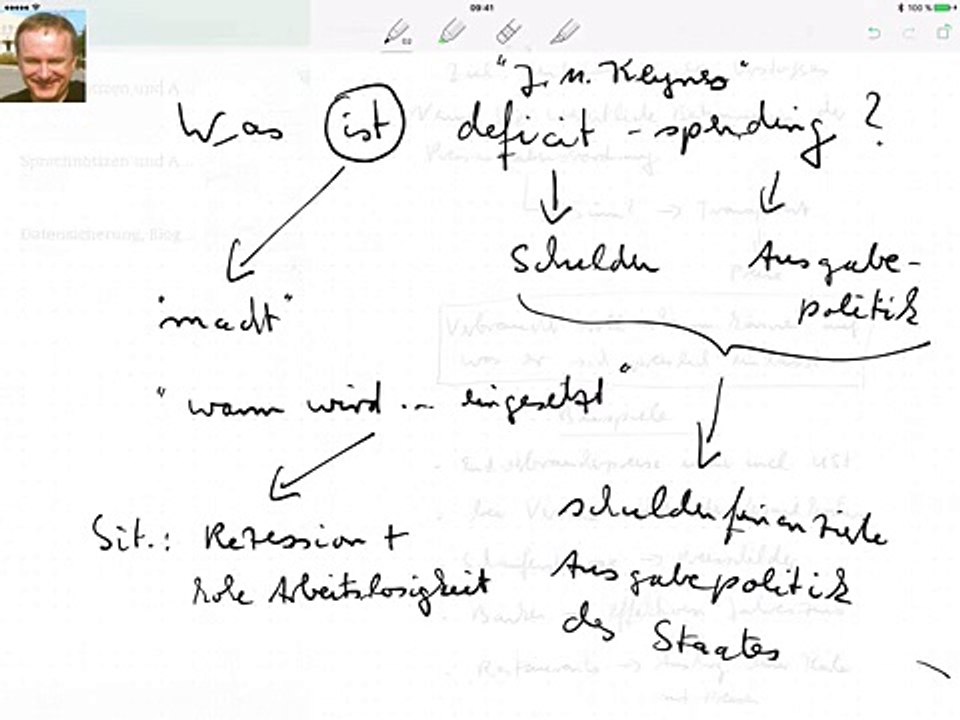 Was ist deficit spending?