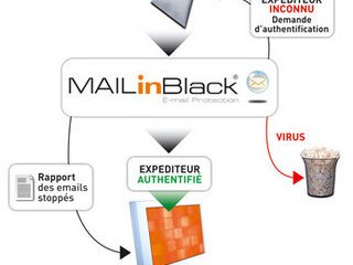 Entrepreneur : Le Podcast de Mail in Black