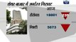 Sensex tumbles 239 pts to one-wk low; auto, telecom lead fall