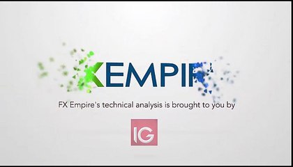 Nikkei Technical Analysis for August 11 2016 by FXEmpire.com
