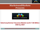 Veterinary-Animal Vaccines Market by Product, Diseases & Technology - 2021