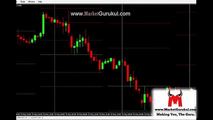 How to use Support and Resistance Part 2
