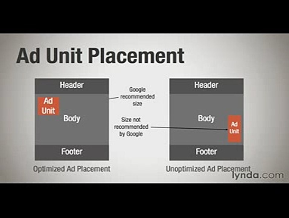 05_08-Optimizing AdSense configuration